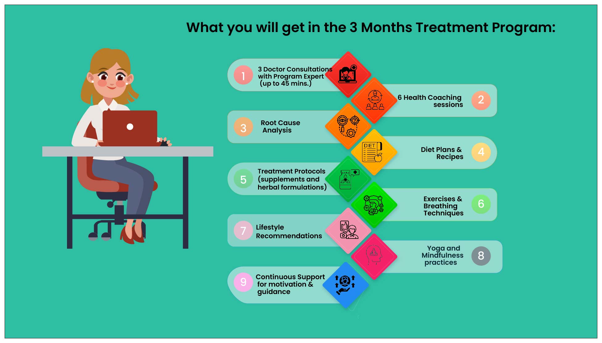 Thyroid Care Plan